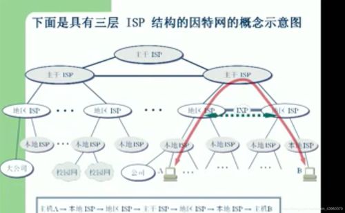 計算機網(wǎng)絡 信息時代的基石與設計藝術