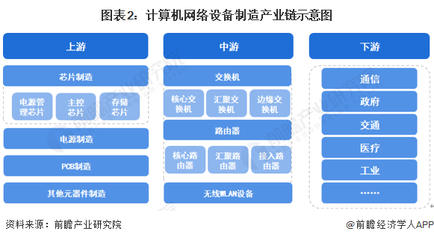 預(yù)見(jiàn)2023 《2023年中國(guó)計(jì)算機(jī)網(wǎng)絡(luò)設(shè)備制造行業(yè)全景圖譜》