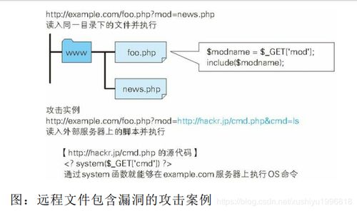 計(jì)算機(jī)網(wǎng)絡(luò)中的常見(jiàn)Web攻擊技術(shù)及其防御策略